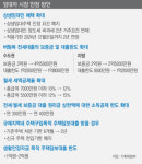 다주택자라도 매매 시점에 1주택이면 ‘상생임대인’ 인정