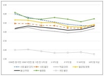 10억 넘게 가진 노인이 더 불안하다?…“현금 적고 부동산만 있어서”