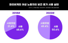 파리바게뜨에서 임신한 여성 노동자가 마주하는 현실[플랫]