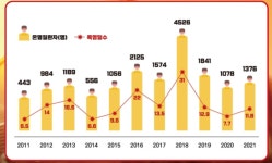 ‘폭염’ 본격 시작…고령·심혈관질환자 야외활동 ‘주의’