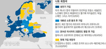 미 상원,  스웨덴·핀란드 나토 가입안 비준…30개 나토 회원국 중 20번째 비준 마쳐