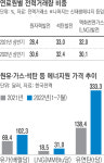 에너지 부국들 ‘빗장’…수입 의존도 높은 한국 ‘발등의 불’