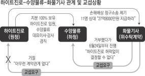 원청 “계약관계 없으니 불법파업” 주장하는 덴 노동자 단체행동 보호 못하는 ‘노조법’이 있다[파업 그 후, 손배폭탄이 남았다]