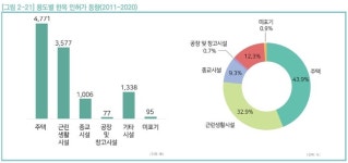 “저게 한옥이라고?” 네, 한옥입니다
