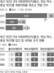 교체주기 무시, 헐값에 ‘땜질’…방치된 균열·부식이 사고로[산재 도사리는 낡은 산업단지]