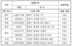 “고병원성 조류인플루엔자 발생 방지에 총력”···11개 지역 16개 지점 통제구역 설정[강원도]
