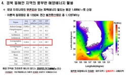 울릉·포항 거친 파도로 전기 만든다…경북도 ‘파력발전’ 추진