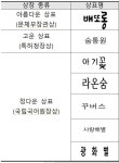 ‘올해의 아름다운 우리말 상표’로 선정된 ‘배또롱’…도대체 무슨 뜻?
