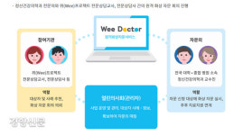 열린마음, 열린상담, 위(Wee)닥터가 도와드립니다