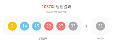 1037회 로또 1등 당첨번호 2·14·15·22·27·33···보너스 번호 31