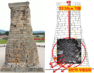 북쪽으로 22.58㎝ 기우뚱 한 첨성대, 정말 괜찮은건가[이기환의 Hi-story]