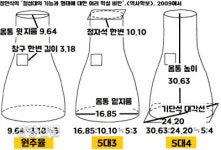 북쪽으로 22.58㎝ 기우뚱 한 첨성대, 정말 괜찮은건가[이기환의 Hi-story]