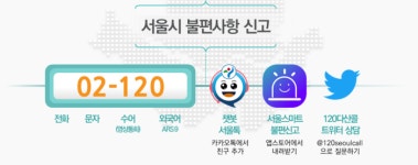 서울 120다산콜센터에서 ‘긴급복지’도 도움 받는다