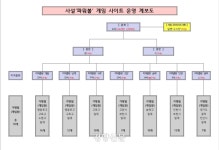 구매 한도 무제한 ‘사설 로또’ 불법게임장 운영 일당 검거