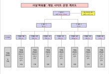 구매 한도 무제한 ‘사설 로또’ 불법게임장 운영 일당 검거