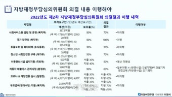 지방재정부담 줄이는 위원회 직책 물으니 이상민 장관 “…”[국감 2022]