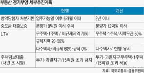 15억 초과 아파트 주담대 재허용…‘청약 당첨 처분’ 2년으로