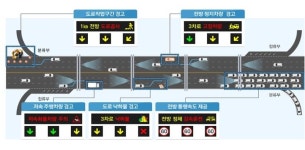 연속 전광판으로 도로 앞 상황 알린다···‘교통류 스마트 제어서비스’ 시범사업 착수