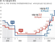 단호한 매파 연준 “방향 전환은 없다”