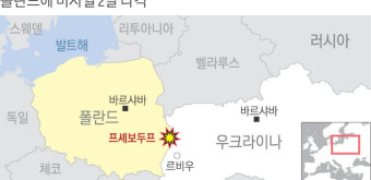 폴란드에 떨어진 미사일 2발…나토 “우크라 방공 미사일 가능성”
