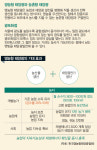 땅에는 벼·하늘엔 전기…‘1타2피’ 영농형 태양광