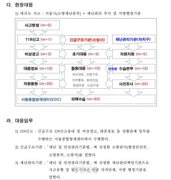 [단독]이태원 참사 당일 있는 매뉴얼도 안 지킨 서울시