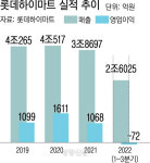 저무는 ‘가전 양판점’ 시대···하이마트·전자랜드 수장교체 승부수 통할까