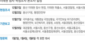 여당 불참 속 국조특위 첫발…증인 명단서 한 총리는 빠져