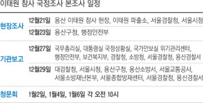 여당 불참 속 국조특위 첫발…증인 명단서 한 총리는 빠져