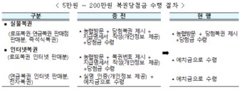 올해부터 복권 당첨금 200만원까지 비과세