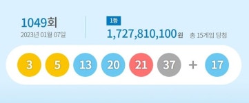 1049회 로또 1등 ‘3, 5, 13, 20, 21, 37’…보너스번호 ‘17’