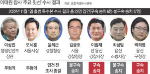 특수본이 못 건드린 ‘윗선’, 검찰은 칼 댈 수 있을까