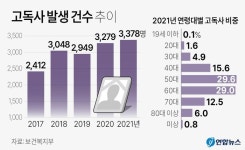 명절 지나면 늘어나는 쓸쓸한 죽음…현장 전문가들이 본 고독사