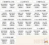 가장 많았던 유형은 어떤 토끼?[뉴스 NBTI]