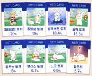 가장 많았던 유형은 어떤 토끼?[뉴스 NBTI]