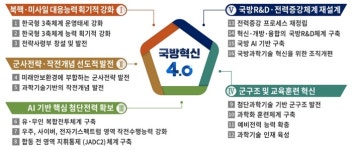 군, ‘킬웹’으로 킬체인 강화···북한의 핵·미사일 위협 대응