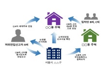 나도 모르게 다른 집에 전입신고?···집주인은 그틈 타 대출받았다