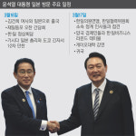 윤 대통령 ‘방일 보따리’ 난제 가득