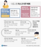 20일부터 대중교통서 마스크 벗는다…마트 안 약국에서도
