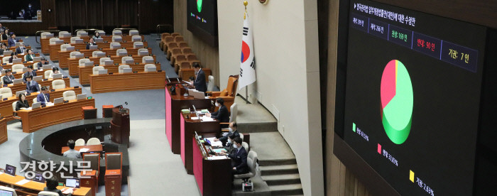 국회, 양곡관리법과 농안법 개정안 통과로 농산물 시장 안정성 강화