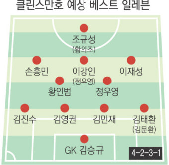 클린스만 감독 데뷔전 픽, 이강인 선발 카드 꺼내나