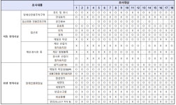 “이동 약자를 위한 ‘무장애공원’ 점자표지판 등 훼손돼”