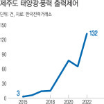 전력 남아돌아 원전 출력 낮추는데…‘원전 확대’ 필요한가?