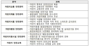 학교 담장 뒤로 밀고 통학로 만든다···정부, ‘어린이 안전계획’ 발표