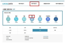 농어촌민박, 인허가·시설 현황 온라인으로 확인 가능