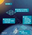태양광 발전을 24시간? ‘우주태양광’이니까!