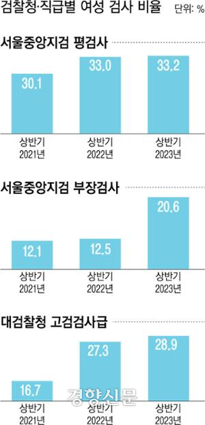 서울중앙지검 평검사들, 더불어민주당 중앙지검 지휘부 탄핵 추진에 강력 반대
