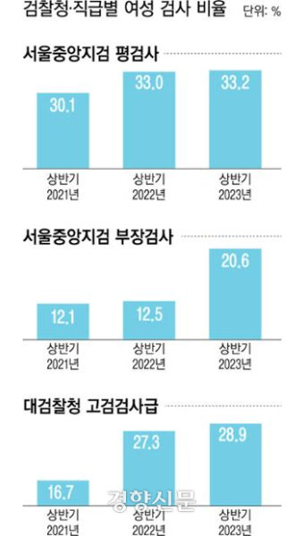 서울중앙지검 평검사들, 더불어민주당 중앙지검 지휘부 탄핵 추진에 강력 반대
