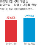 저무는 ‘디젤 시대’