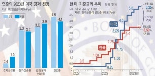 미 연준, 기준금리 15개월 만에 동결